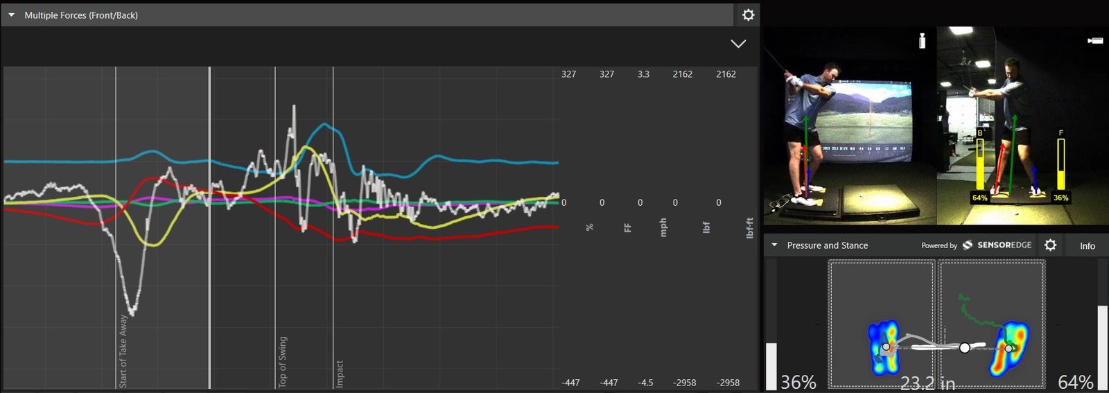 Swing Catalyst force plates on floor with full data display showing pressure trace, force graphs, and video